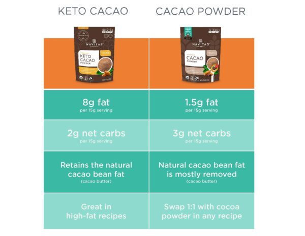 Navitas Organics - Cacao Powderketo - Case Of 6-8 Oz - Image 3